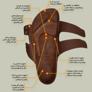 کفی طبی صندل برکن استاک اورجینال در ایران